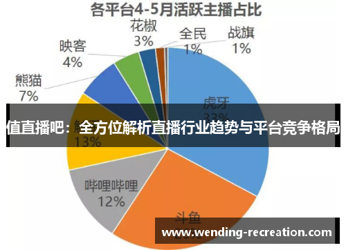 值直播吧：全方位解析直播行业趋势与平台竞争格局